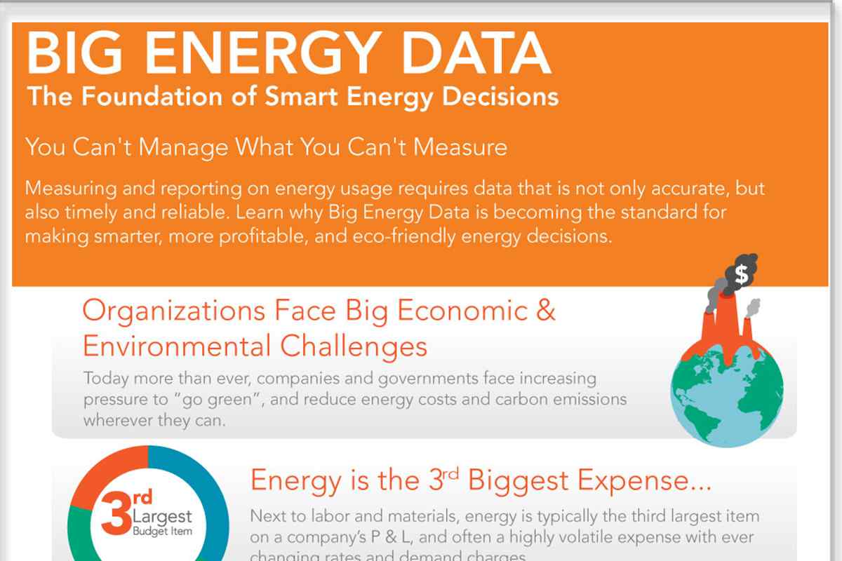 Big Energy Data
