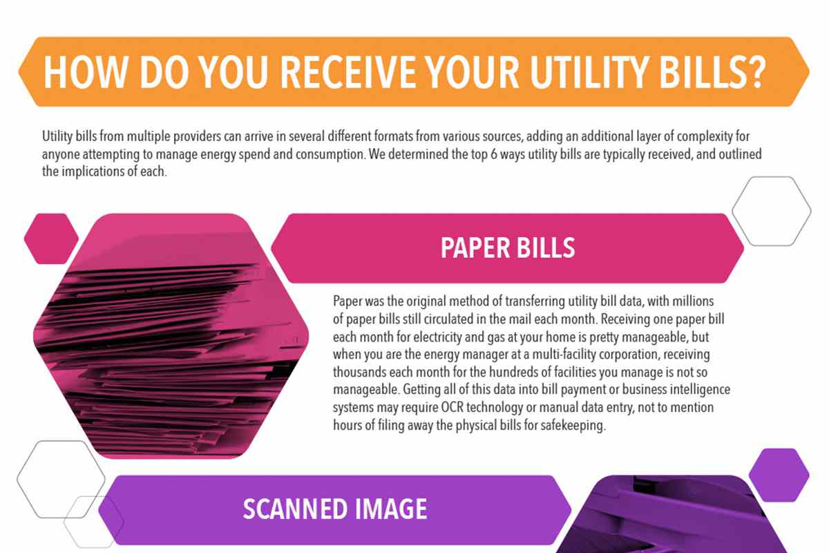 How Do You Receive Your Utility Bills?