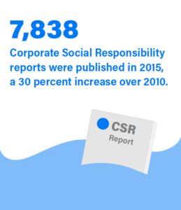 Graphic showing number of CSR reports in relation to water efficiency