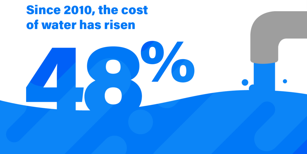 Image showing increasing cost of water use