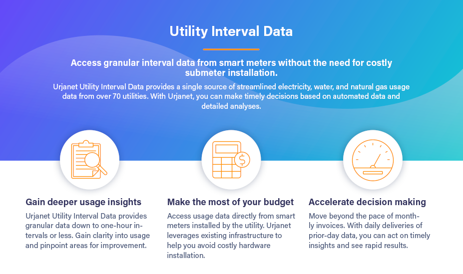 Cover image of Urjanet Utility Interval Data solutions sheet