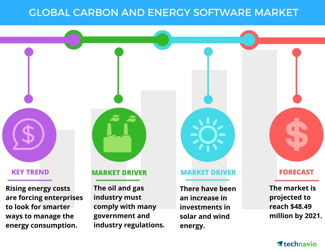 Global Carbon and Energy Management Software Market 2017