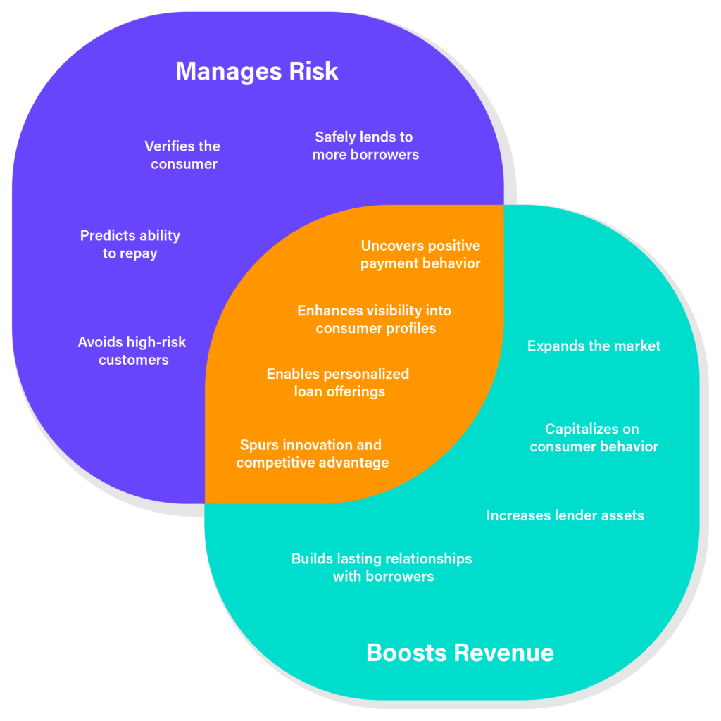 risk and revenue resource